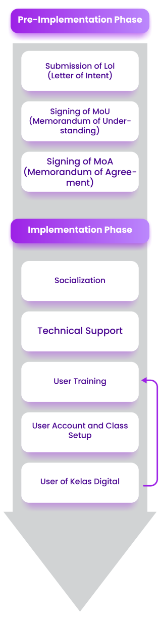 Onboarding Proses Mobile